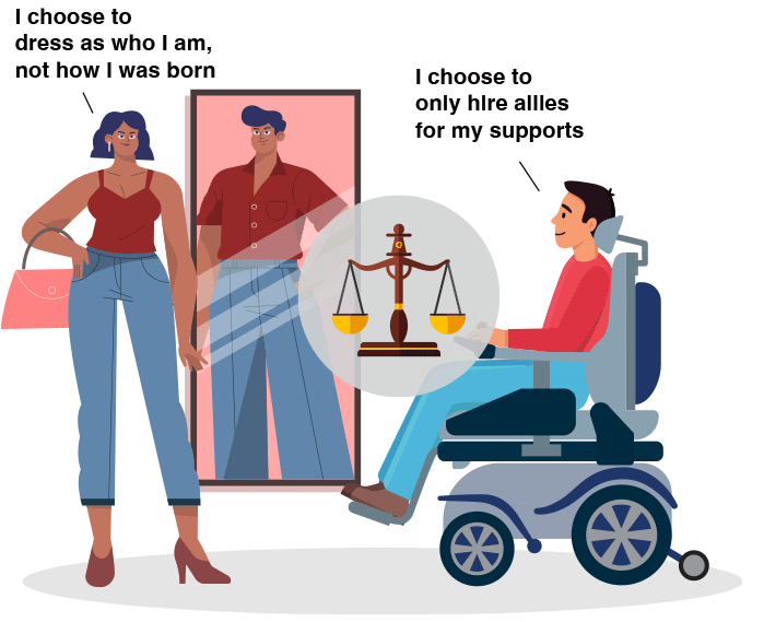 Person dressed in women's clothing saying "I choose to dress as who I am, not how I was born" with a mirror reflecting them dressed in men's clothing;  a set of justice scales; and a person on a motorised wheelchair saying "I choose to only hire allies for my supports"